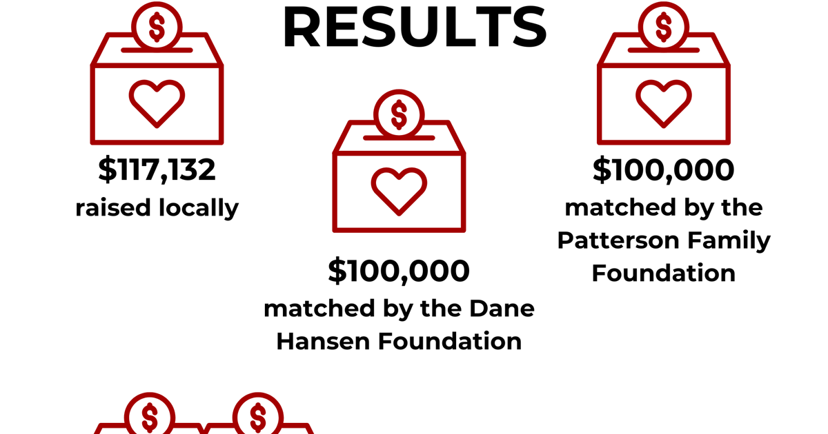 Pink And Cream Bold And Bright Charity Update Animated Instagram Post (3)